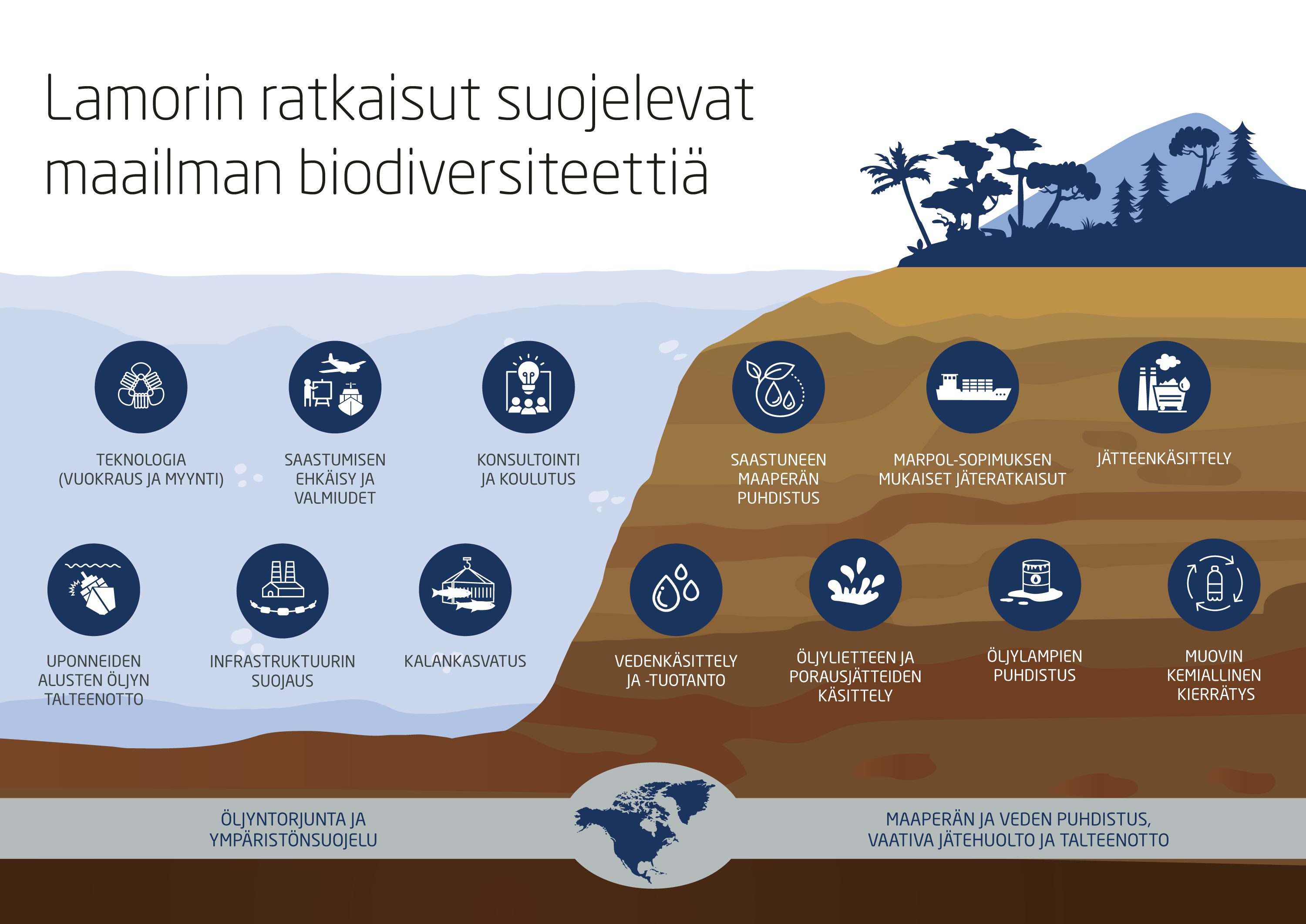 Lamor ratkaisut fi
