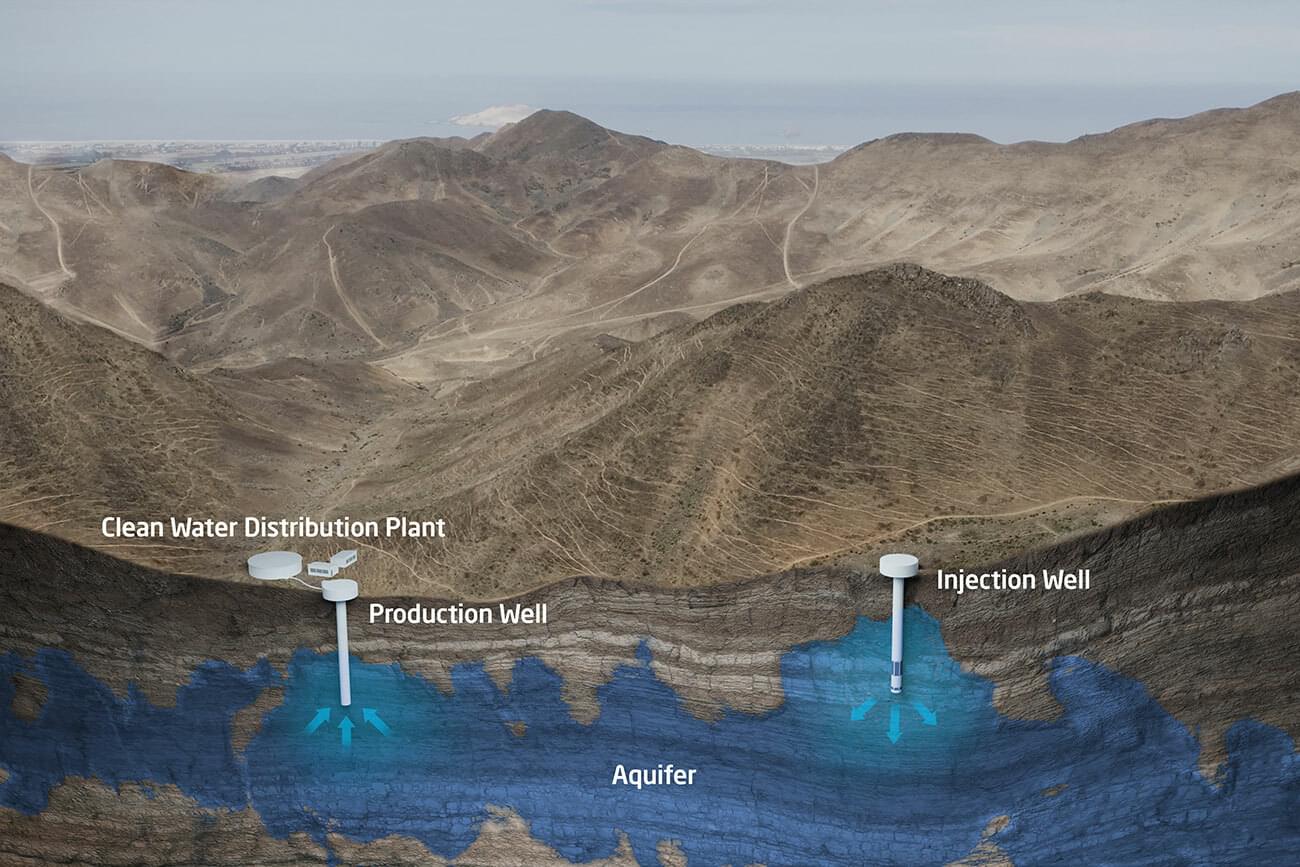 Managed aquifer recharge